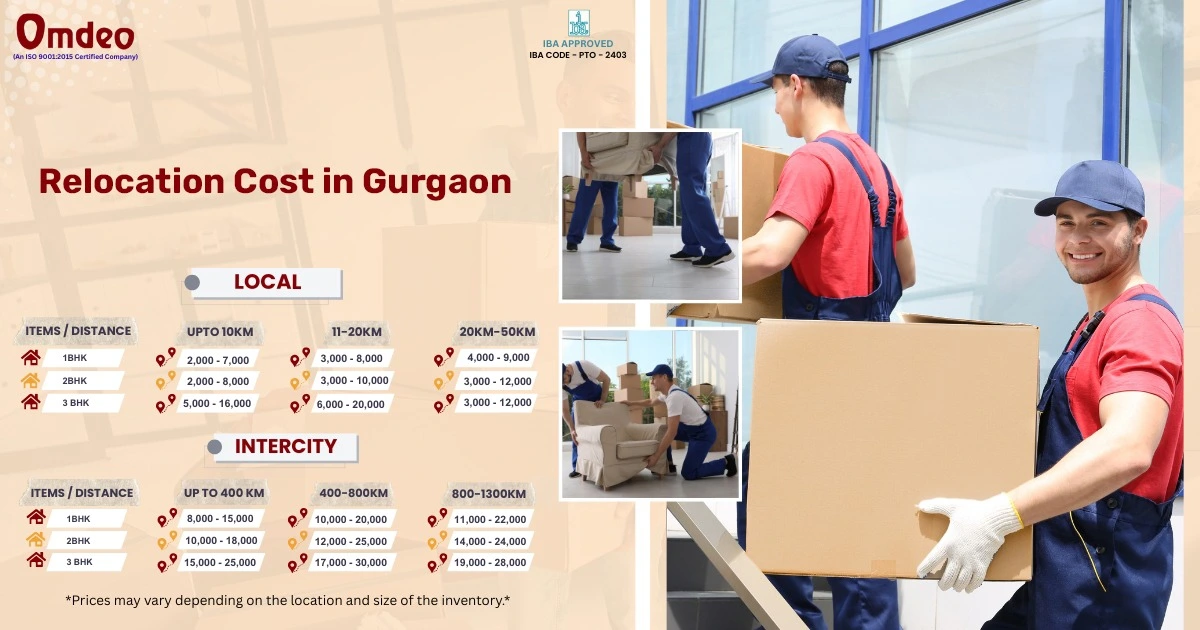 gurgaon-movers-and-packers
